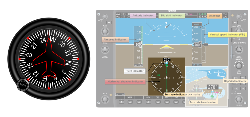 Heading Indicator (HI)-Direction Indicator (DI)