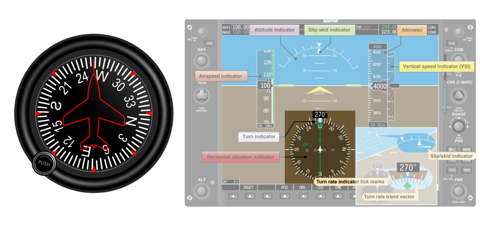 Flight Instruments Explained - 6 Pack vs Glass Cockpit - Pilot Institute