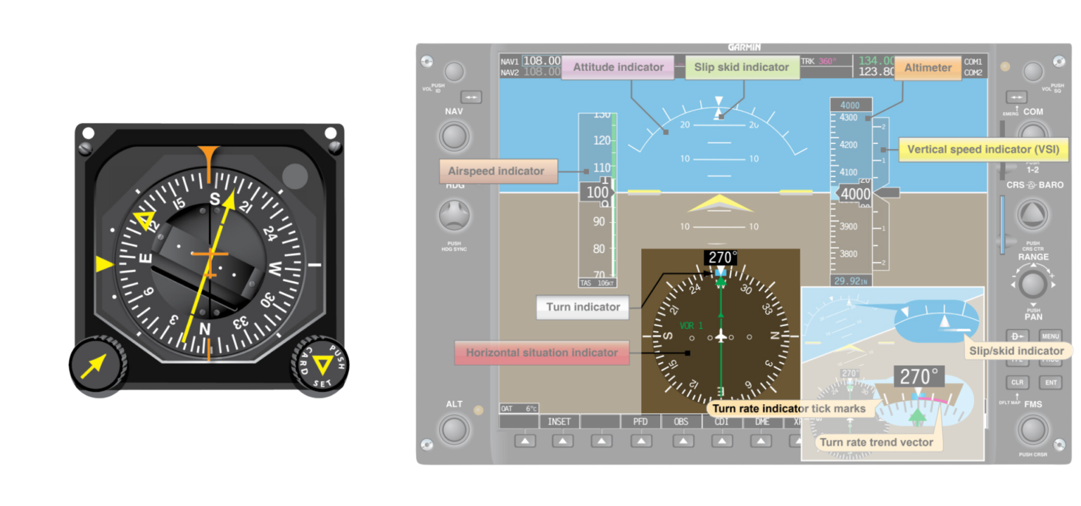 Flight Instruments Explained 6 Pack vs Glass Cockpit Pilot Institute
