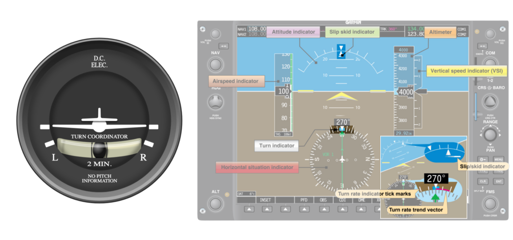 Turn Coordinator