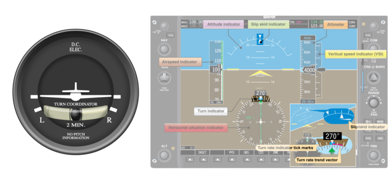 Flight Instruments Explained - 6 Pack vs Glass Cockpit - Pilot Institute