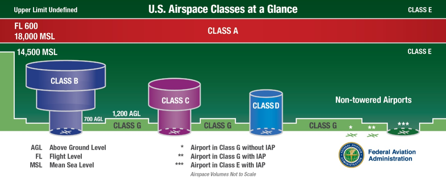 Class D Airspace Explained - Pilot Institute