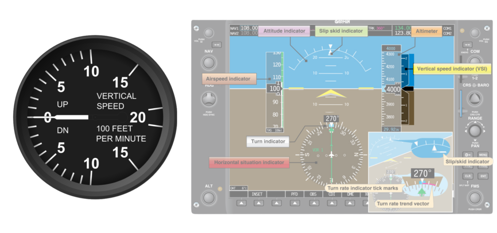 Vertical Speed Indicator (VSI)