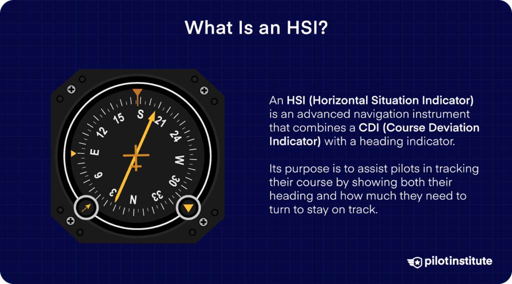 Horizontal Situation Indicator (HSI) showing heading and course deviation, with a description explaining its function in assisting pilots with navigation.