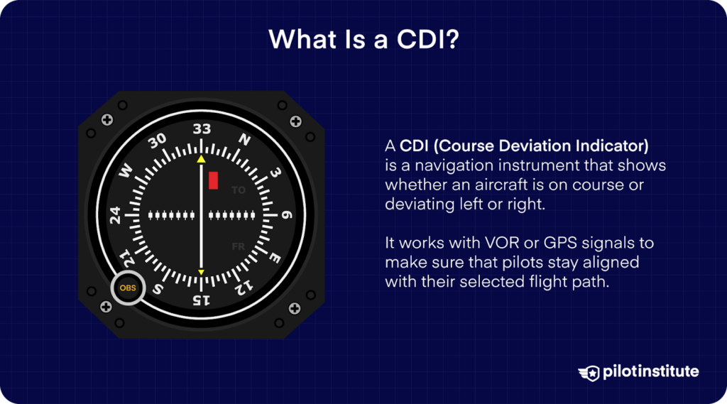 Course Deviation Indicator (CDI) showing lateral deviation, with a description explaining its function using VOR or GPS signals.