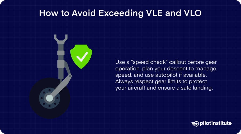 Illustration of landing gear with a green checkmark and safety shield, accompanied by tips for avoiding VLE and VLO exceedance such as using callouts, planning descent, and respecting speed limits.
