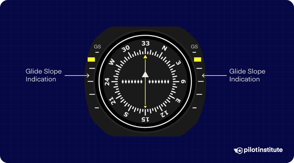 CDI instrument with labeled glide slope indications on both sides, showing vertical guidance for instrument landings.