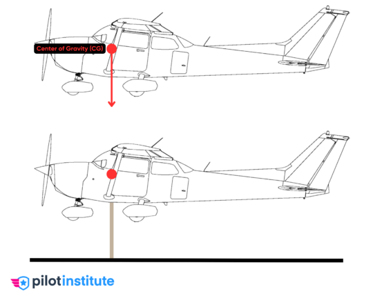 Forward Vs Aft CG Explained Pilot Institute forward-vs-aft-cg-explained-pilot-institute