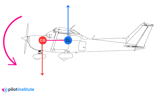 Forward vs. Aft CG Explained - Pilot Institute