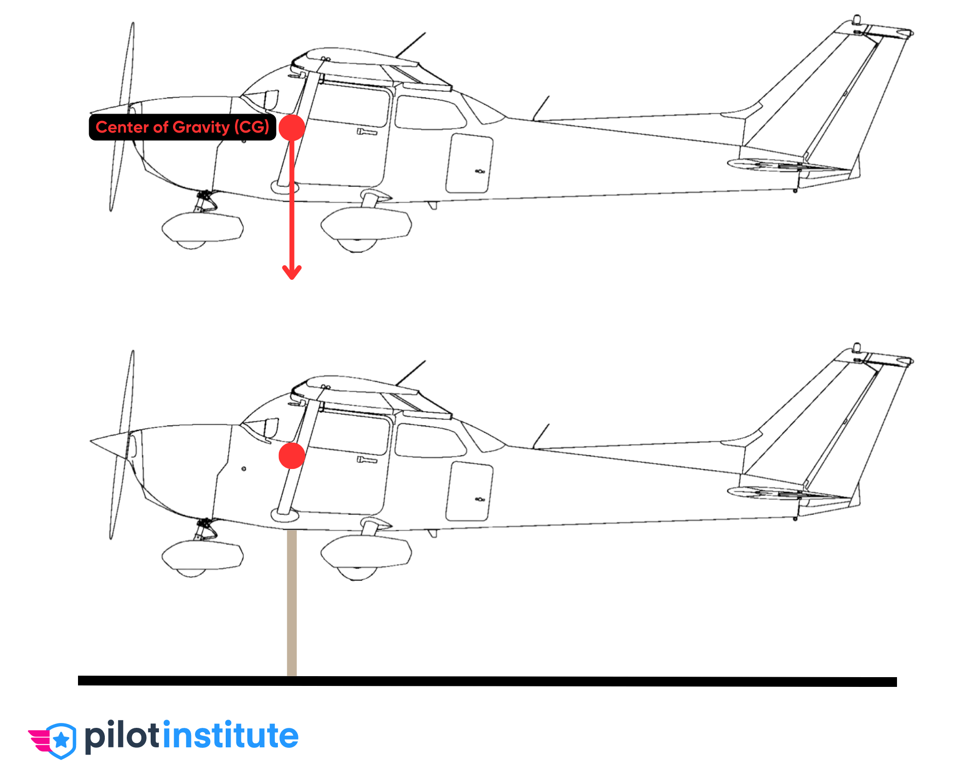 forward-vs-aft-cg-explained-pilot-institute