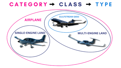 What Is a Type Rating? - Pilot Institute