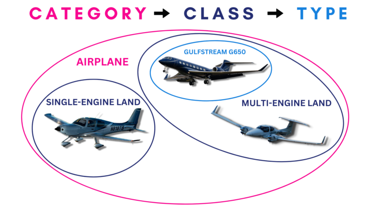 What Is a Type Rating? - Pilot Institute