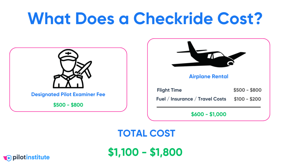 Checkride Cost