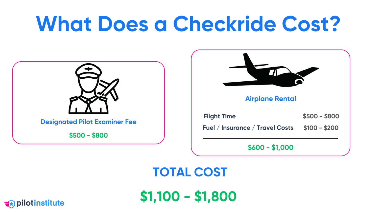 how-much-does-a-checkride-cost-pilot-institute