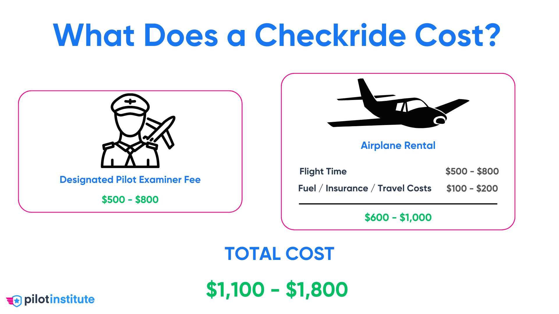 how-much-does-a-checkride-cost-pilot-institute