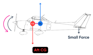 Forward vs. Aft CG Explained - Pilot Institute