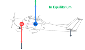 Forward vs. Aft CG Explained - Pilot Institute