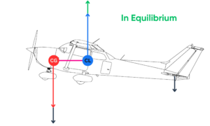 Forward vs. Aft CG Explained - Pilot Institute