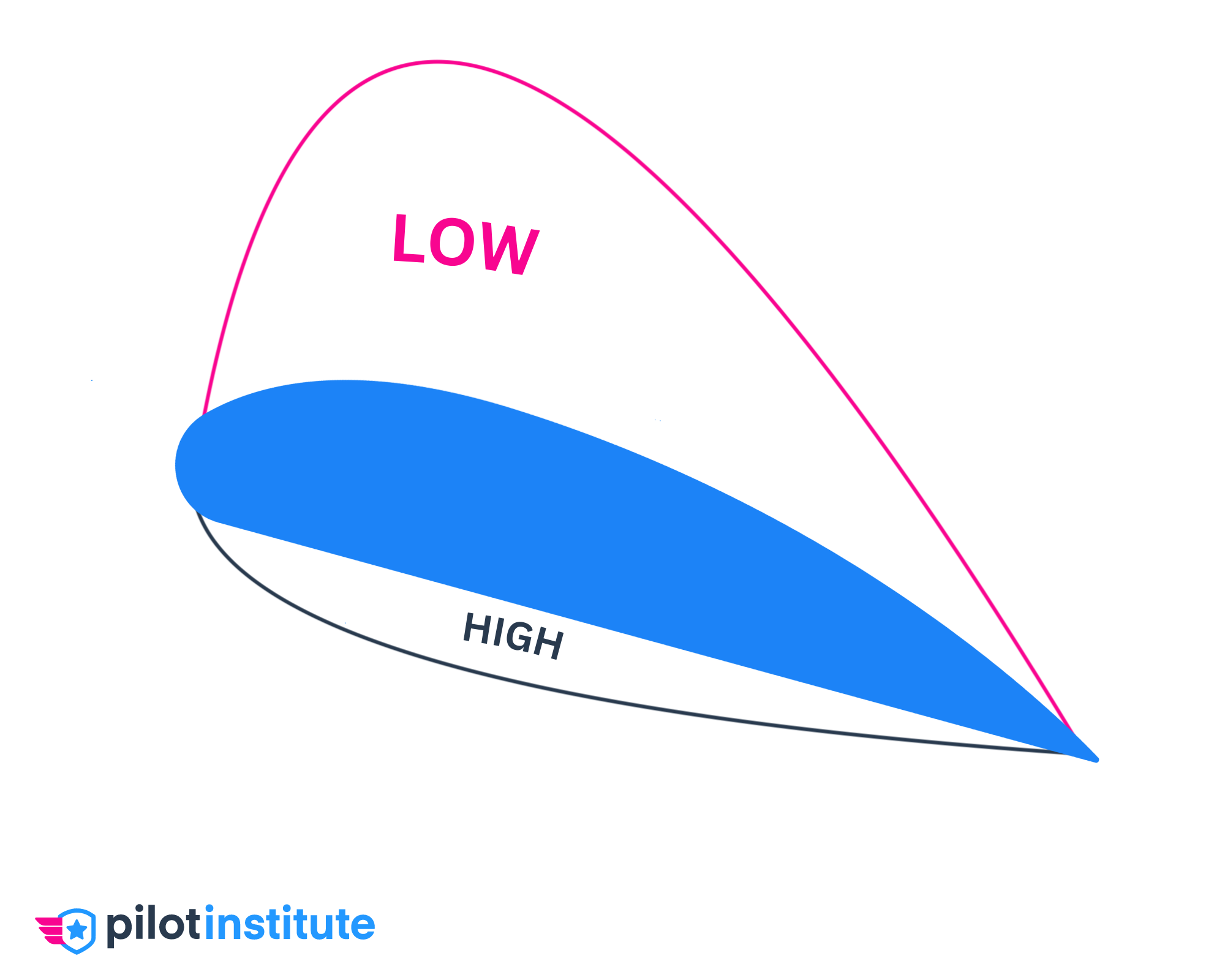 induced-drag-explained-pilot-institute