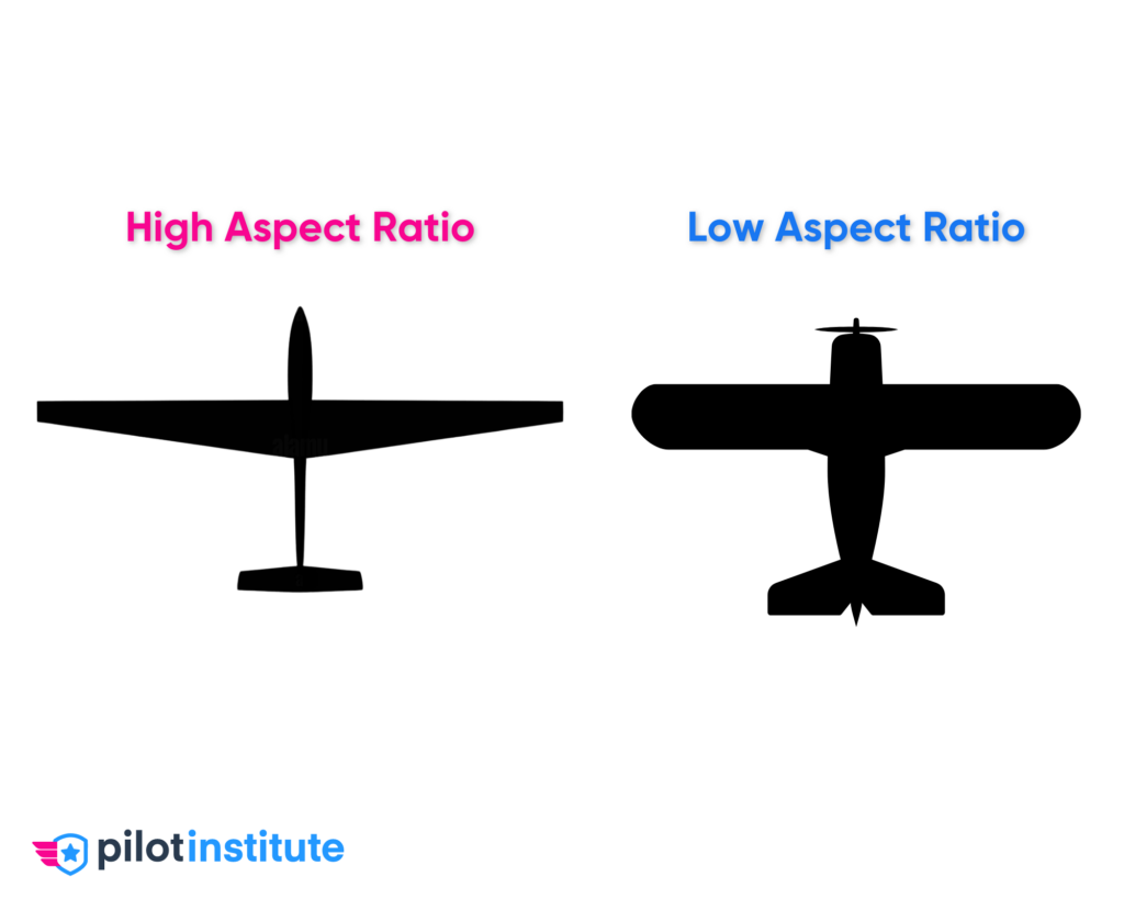 High vs. Low Aspect Ratio
