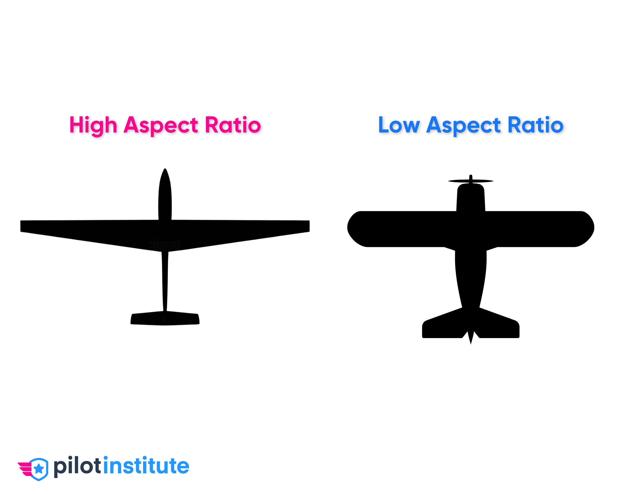 induced-drag-explained-pilot-institute