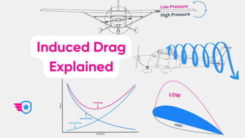 Induced Drag Explained - Pilot Institute