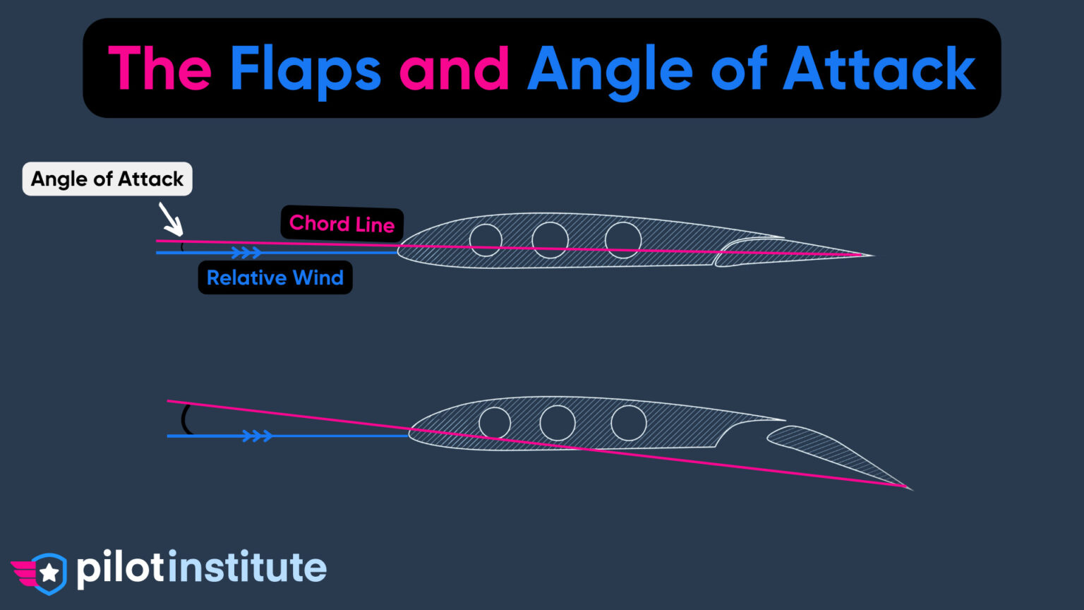 the-5-types-of-flaps-explained-pilot-institute