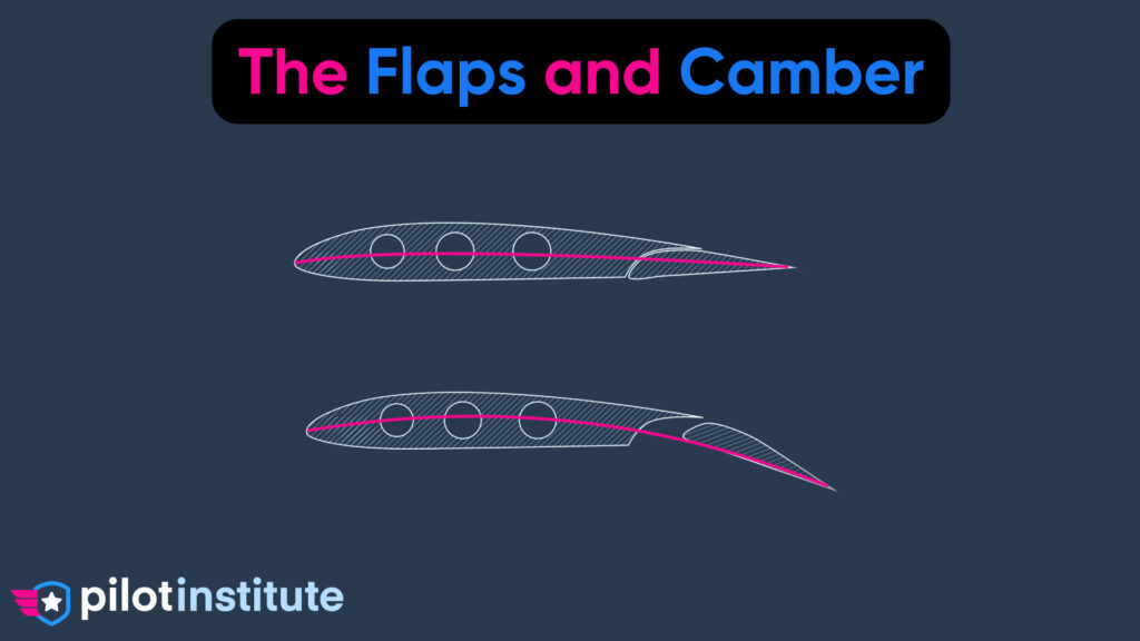 The Flaps and Camber