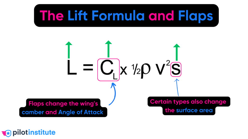 The Lift Formula and Flaps