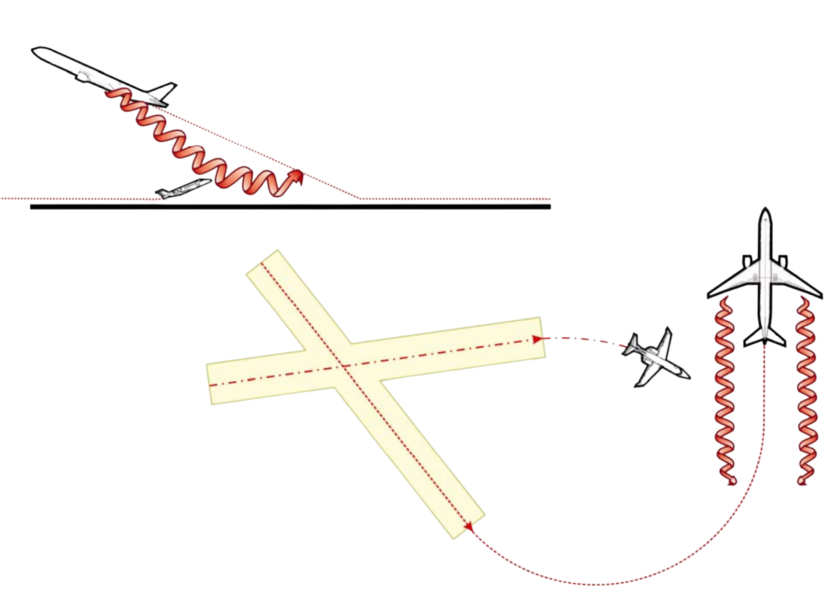 induced-drag-explained-pilot-institute