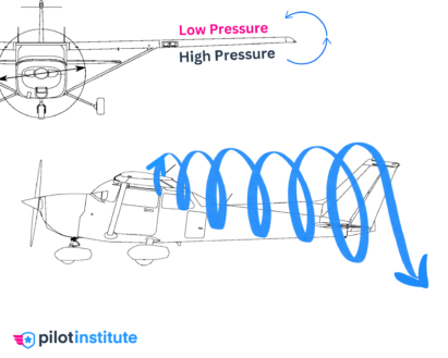 Induced Drag Explained - Pilot Institute