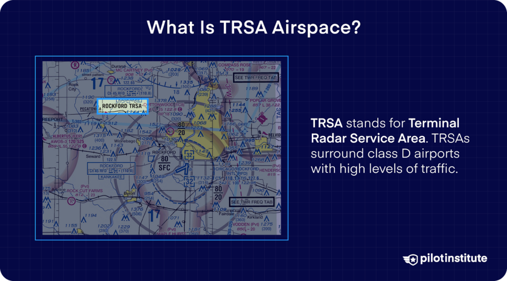 Aeronautical chart showing the Rockford TRSA area, with text explaining that TRSA stands for Terminal Radar Service Area, surrounding Class D airports with high traffic.