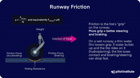 The Science of Aircraft Hydroplaning - Pilot Institute