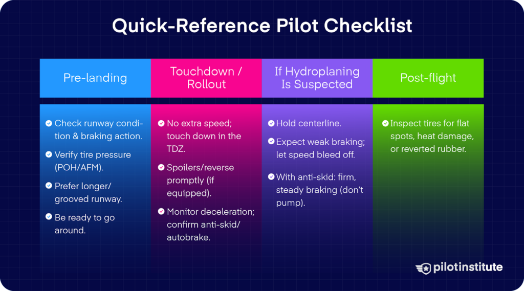 Color-coded pilot checklist for wet or contaminated runway landings, from pre-landing through post-flight inspection.