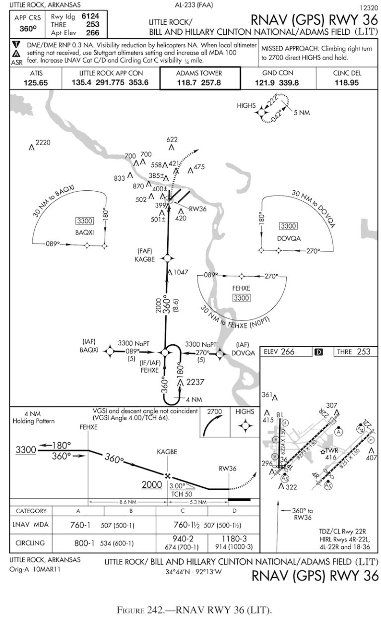 Instrument Rating Practice Exam (35 Questions & Answers) - Pilot Institute