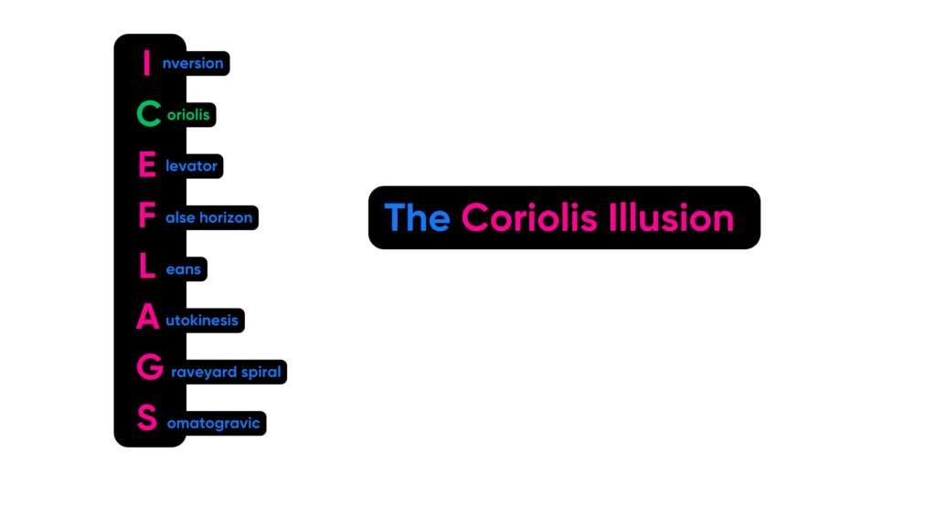 ICEFLAGS Diagram Coriolis Illusion