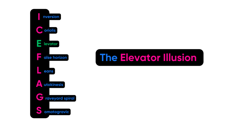 ICEFLAGS Diagram Elevator Illusion