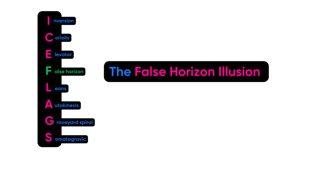 ICEFLAGS Diagram (False Horizon Illusion)