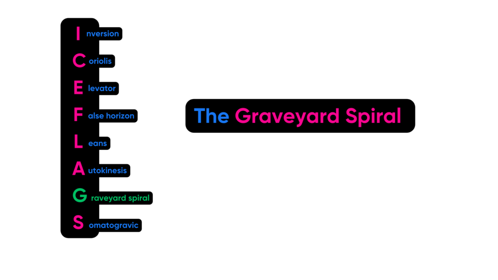 ICEFLAGS Diagram The Graveyard Spiral