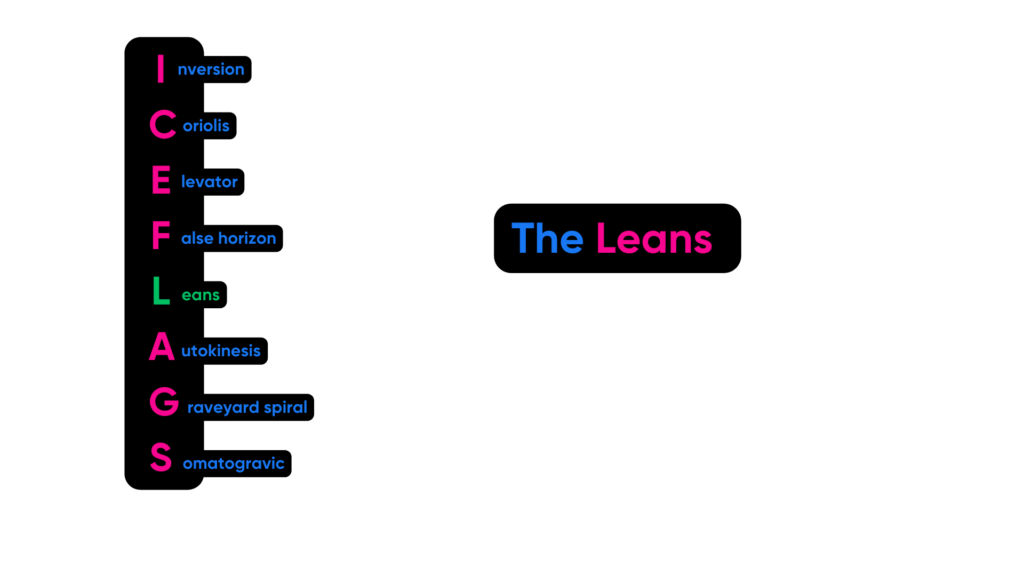 ICEFLAGS Diagram The Leans