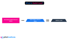 What is Useful Load? - Pilot Institute