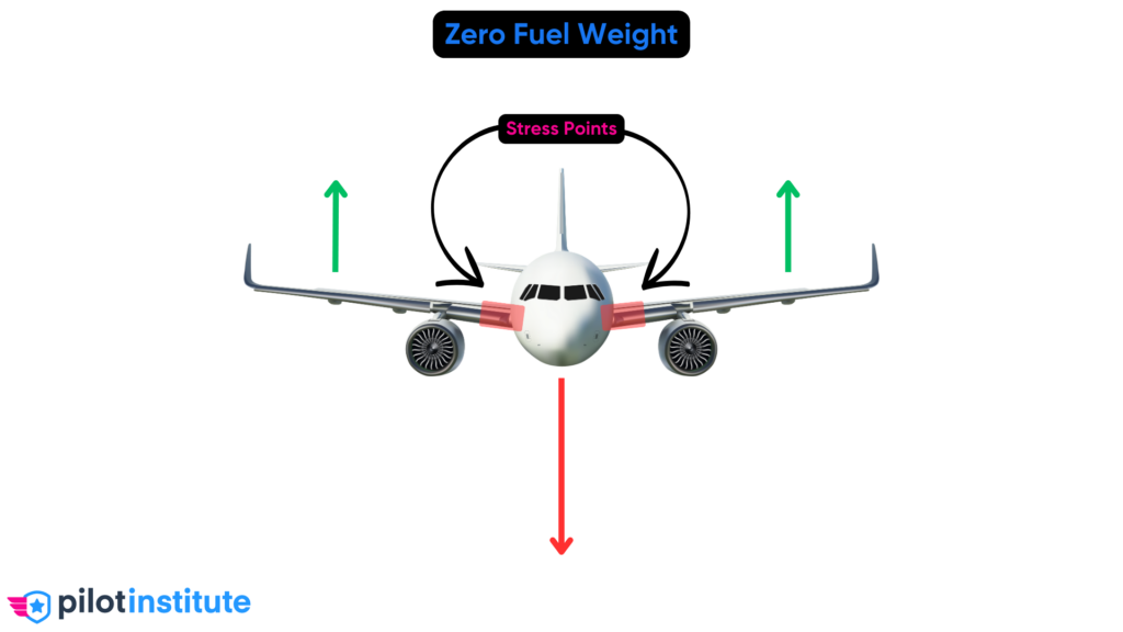 Zero Fuel Weight
