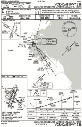 Instrument Rating Practice Exam (35 Questions & Answers) - Pilot Institute