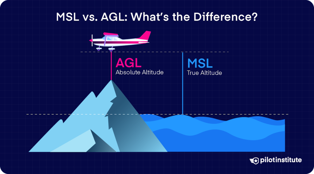 Diagram showing the difference between AGL, height above ground level, and MSL, altitude above mean sea level.