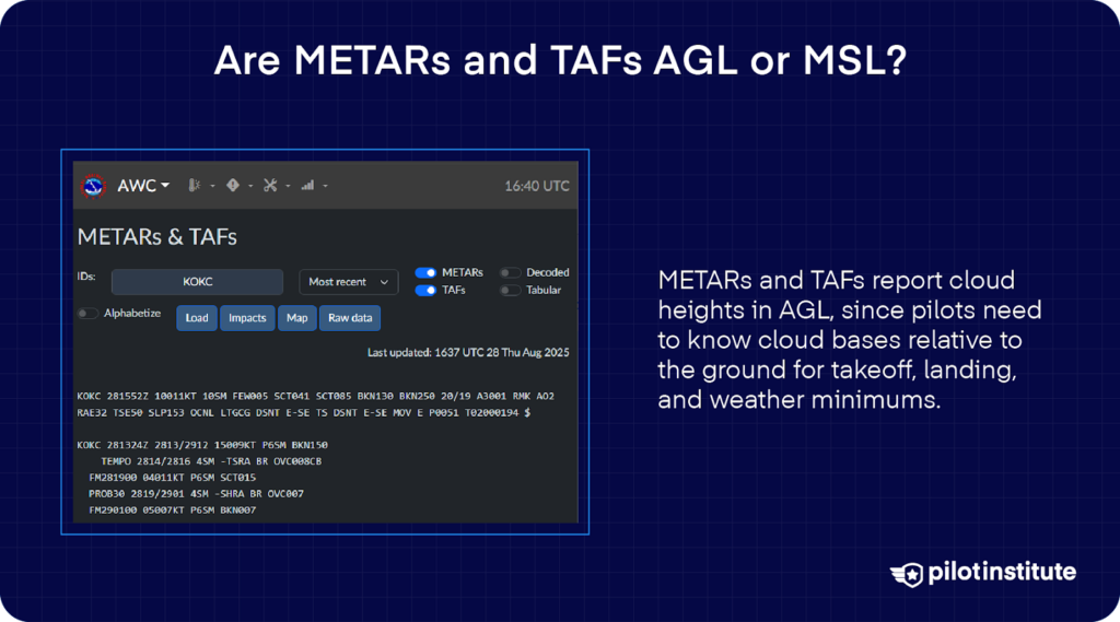 Infographic asking if METARs and TAFs are AGL or MSL, with an aviation weather chart showing that cloud heights are reported in AGL for pilot operations.