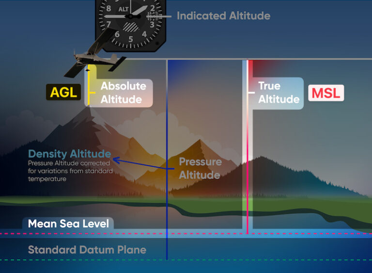 MSL vs. AGL: What's the Difference? - Pilot Institute