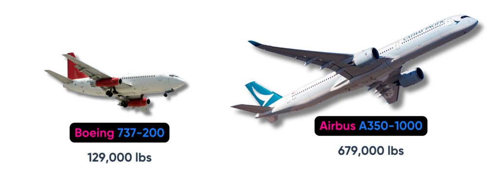 Boeing 737 and Airbus A350-1000