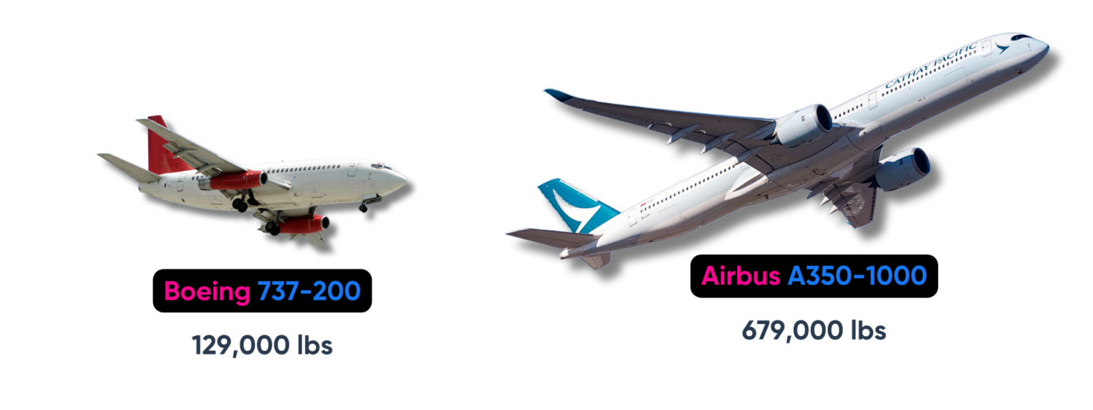 How Much Do Airplanes Weigh? Pilot Institute