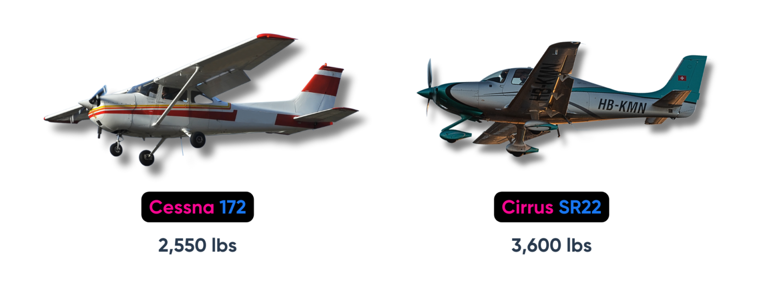 How Much Do Airplanes Weigh? - Pilot Institute