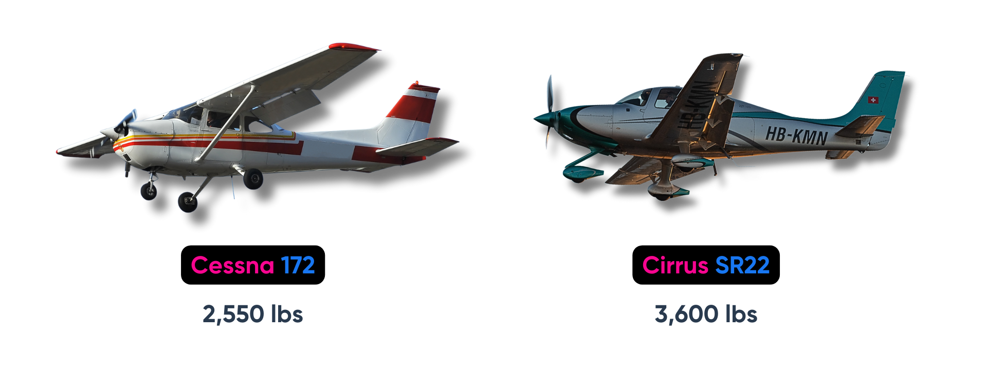 How Much Do Airplanes Weigh? - Pilot Institute